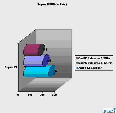 CarPC_Extreme_10.jpg