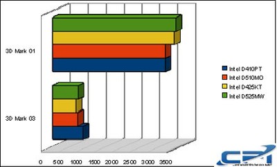 Intel_D425KT_D525MW_2