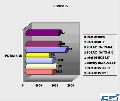 Intel_D510MO_D410PT_13.jpg