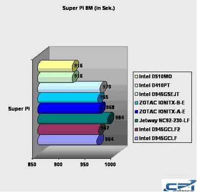 Intel_D510MO_D410PT_15.jpg