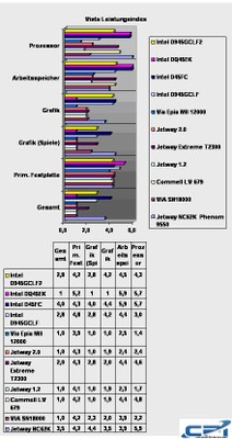 Intel_D945GCLF2_Benchmark_1