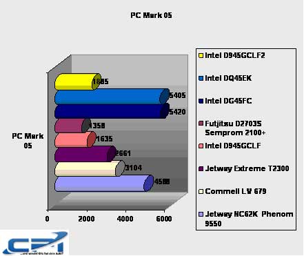 Intel_D945GCLF2_Benchmark_3