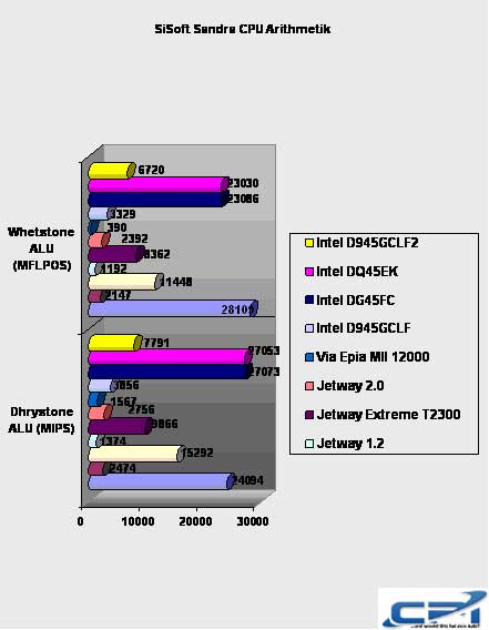 Intel_D945GCLF2_Benchmark_5