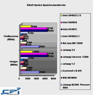 Intel_D945GCLF2_Benchmark_7