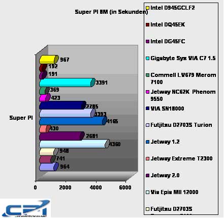 Intel_D945GCLF2_Benchmark_8