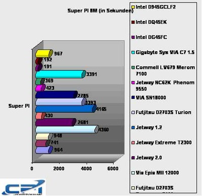 Intel_D945GCLF2_Benchmark_8