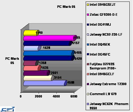 Intel_D945GSEJT_11.jpg