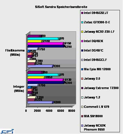 Intel_D945GSEJT_15.jpg