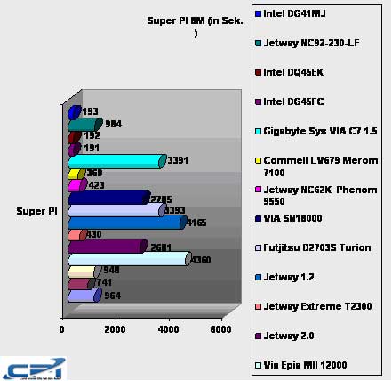 Intel_DG41MJ_13.jpg