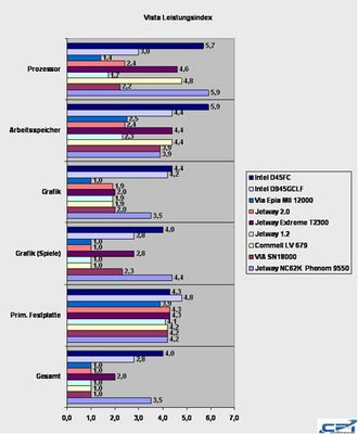 Intel_DG45FC_Benchmark_1