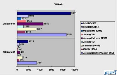 Intel_DG45FC_Benchmark_2