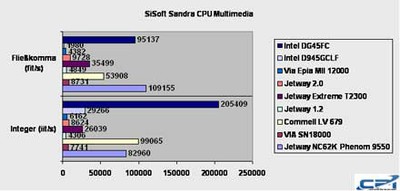 Intel_DG45FC_Benchmark_6