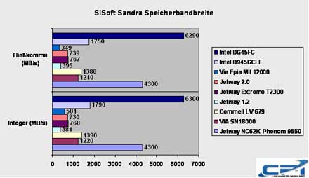 Intel_DG45FC_Benchmark_7