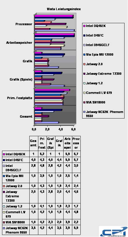 Intel_DQ45EK_Benchmark_1