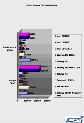 Intel_DQ45EK_Benchmark_6