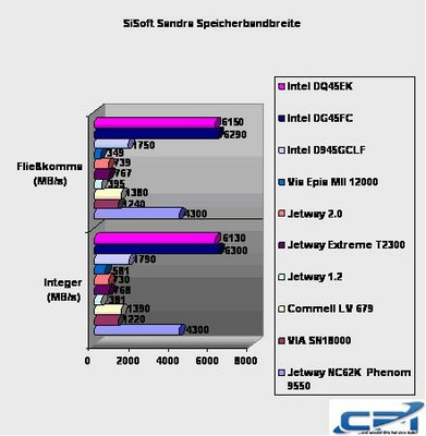 Intel_DQ45EK_Benchmark_7