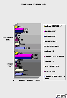 Jetway_Atom_Bench_6