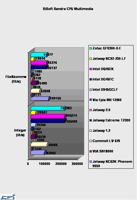 Zotac_GE9300-D-E_13