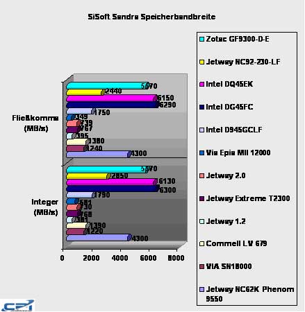 Zotac_GE9300-D-E_14