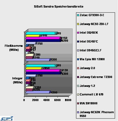 Zotac_GE9300-D-E_14