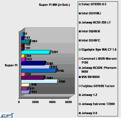 Zotac_GE9300-D-E_15