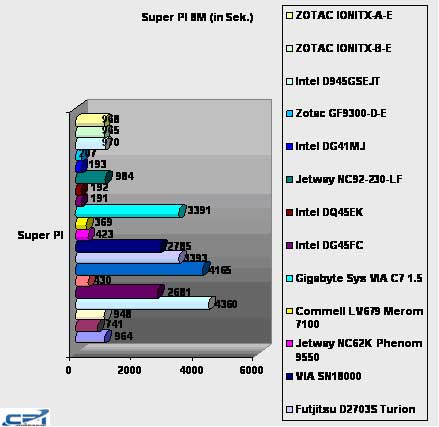 Zotac_ION_A-E_18.jpg